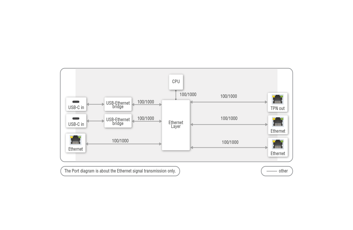 UCX-4x3-TPN-TX20 | HDMI 2.0 & USB-C Swithcer Transmitter